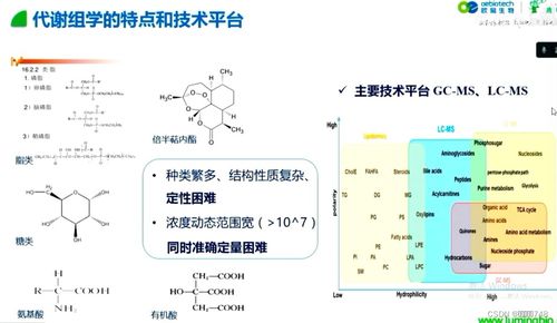 多組學在藥物機制解析和診斷標志物開發(fā)中的應用