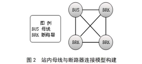 基于圖數(shù)據(jù)庫的配電網(wǎng)供電范圍分析應(yīng)用研究