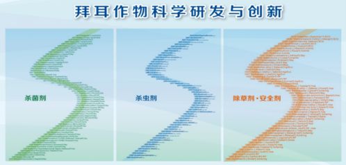 集全球創(chuàng)新能力 助中國農(nóng)業(yè)發(fā)展——2020拜耳作物科學(xué)新產(chǎn)品發(fā)布