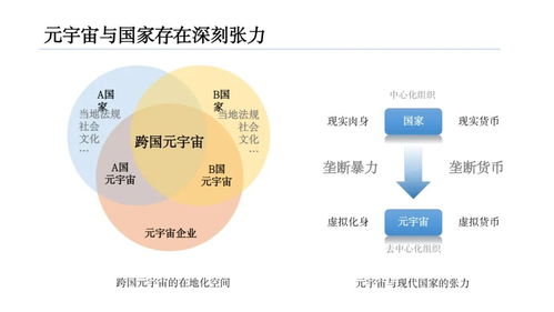 清華大學(xué)126頁P(yáng)PT《2021元宇宙發(fā)展研究報(bào)告》中的自然科學(xué)研究和試驗(yàn)發(fā)展