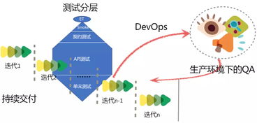 微服務(wù)測試的思考與實(shí)踐 構(gòu)建自然科學(xué)研究的試驗(yàn)發(fā)展新范式